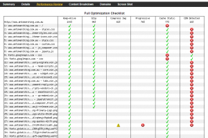 Improve page speed - Page speed 5