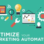 Marketing-Automation